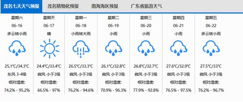 端午假期来了 茂名人请收好这份放松指南,拿走不谢