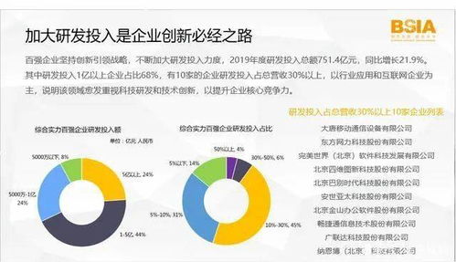 报告 2020北京软件和信息服务业综合实力百强企业报告 发布 附名单