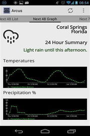 Arcus天气资讯 Arcus Weather 2.2.1 For android