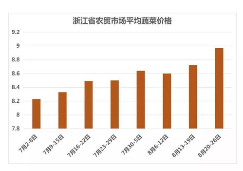 好消息 这些物品的价格都将下降,请收好您的降价清单