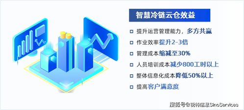 数字化 智能化,助力冷链 云仓 供应链全面升级