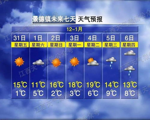 元旦将至 江西大部分地区天气晴好 局部地区早上有雾