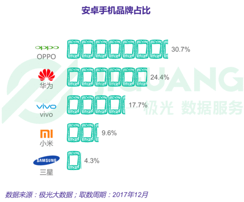 极光大数据 2017年手机地图服务app行业研究报告