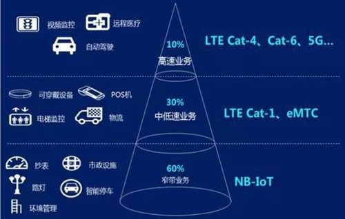 3亿台 基本预示着2021年将是真正意义上的 鸿蒙元年