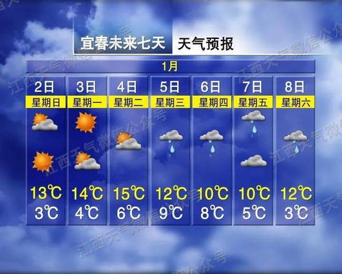 明后天全省晴天多云为主 4日起雨水增多