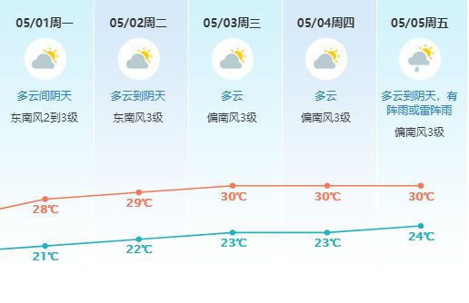 刚刚,东莞发布重大气象信息 五一假期要泡汤了