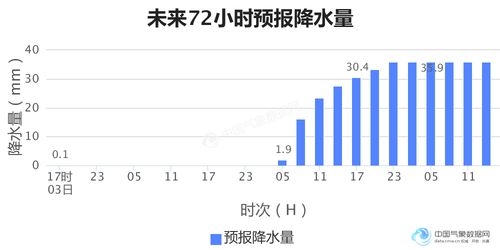 全球新冠肺炎气象服务快报 二十六